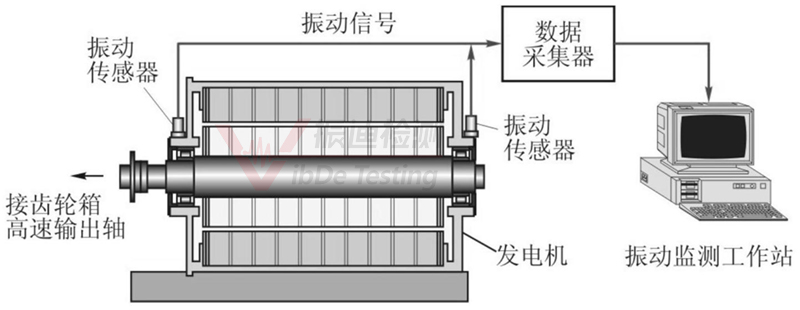 振動(dòng)在線(xiàn)監(jiān)測(cè),振動(dòng)在線(xiàn)監(jiān)測(cè)價(jià)格